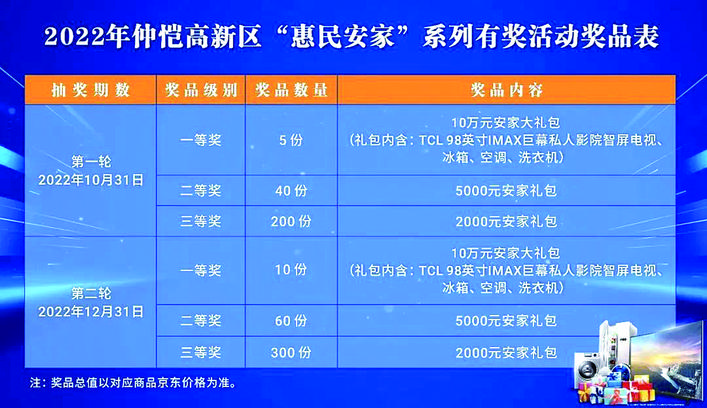     惠民安家系列活动之“百万好礼筑新居 赋能仲恺新生活”。  本报采集