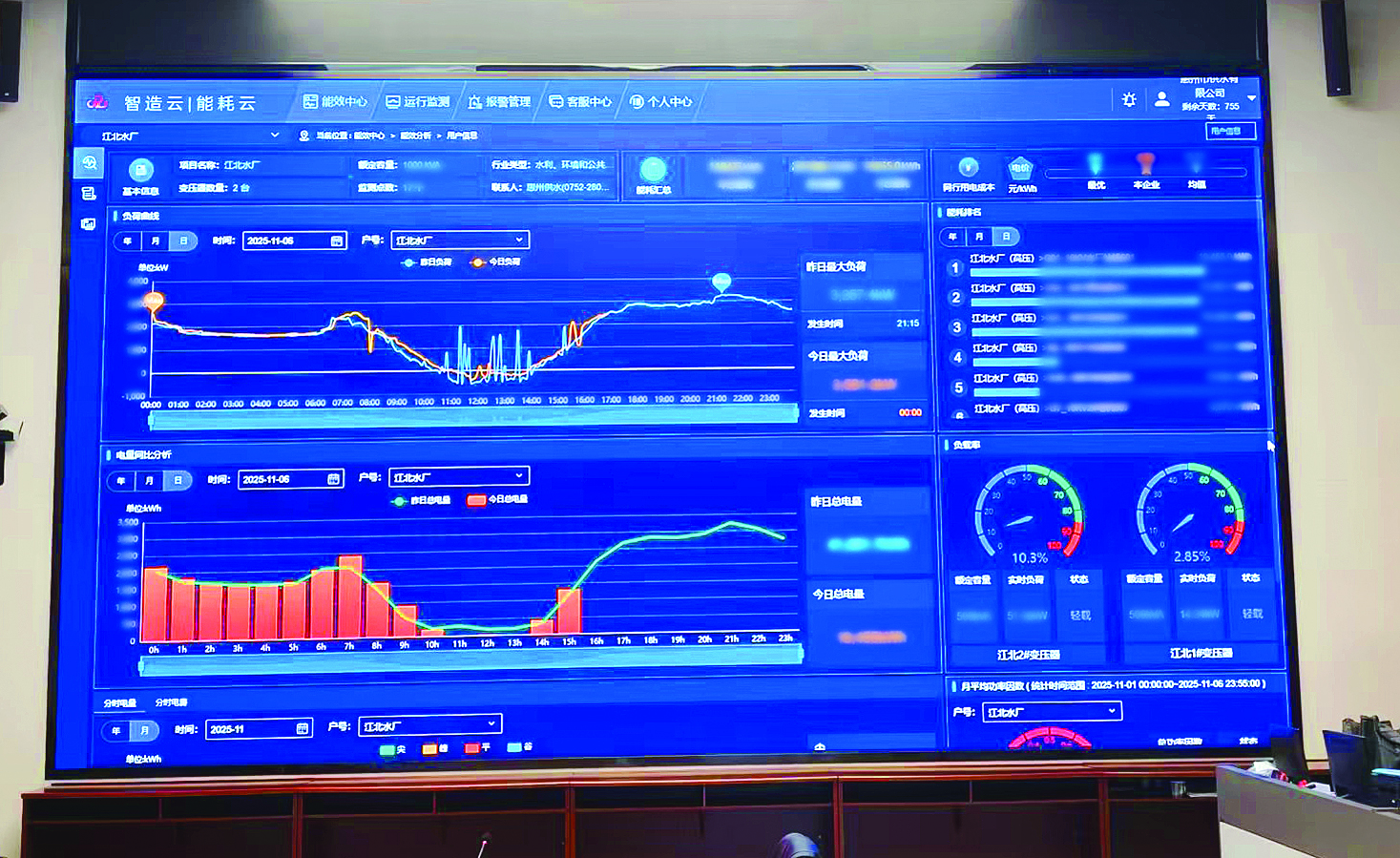     惠州供水智慧能源云平台。