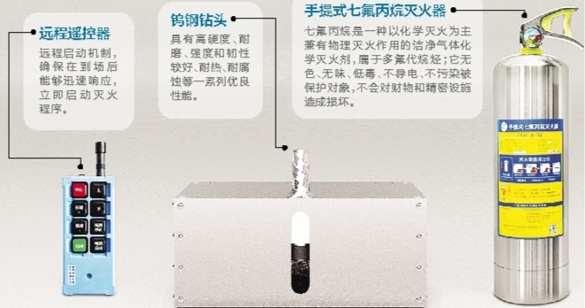     处于研发优化阶段的三代设备