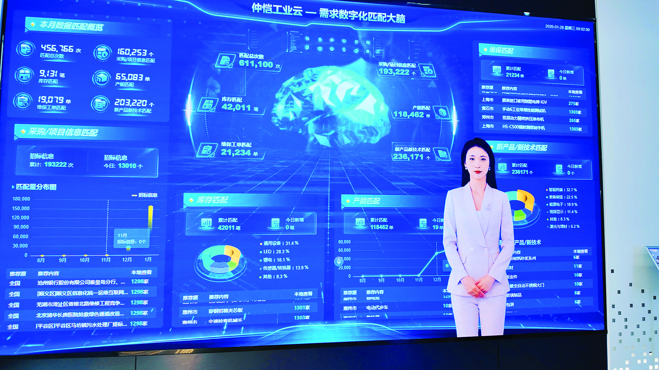 <p>    仲恺工业云平台。</p>