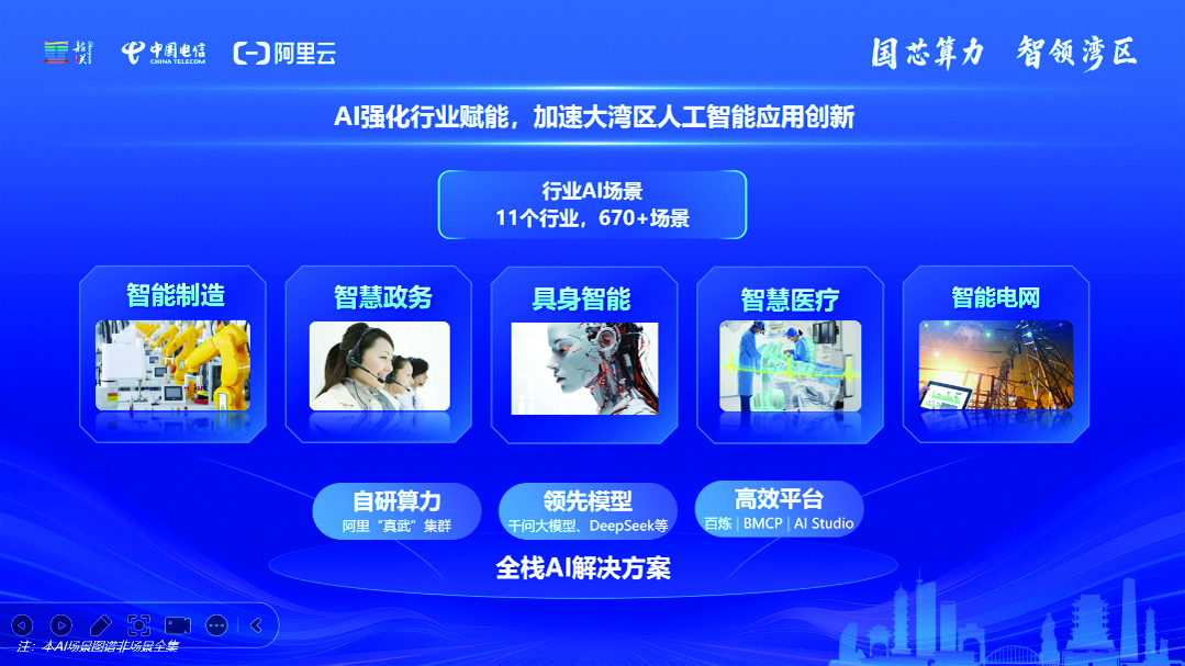     AI强化行业赋能。