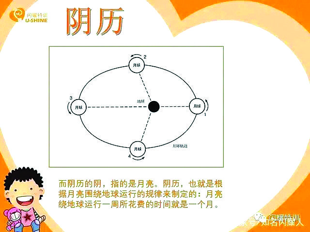     阴历可不是我们常说的农历，是根据月亮围绕地球运行规律来制定的：月亮绕地球运行一周的时间是一个月。